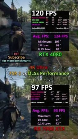 RX 7900 XTX vs RTX 4080 in RDR2 4K 1440p 1080p / AMD Ryzen 7950X3D