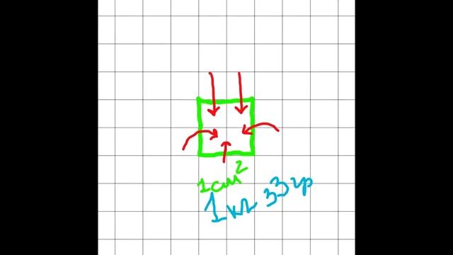 Невидимая сила.Атмосферное давление 6 класс. смотреть онлайн