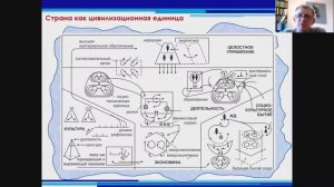 Верхоглазенко В.Н. Понятийная схема страны