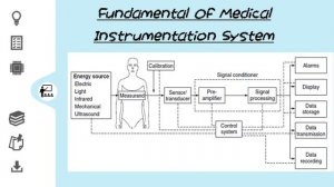 Introduction to Medical Electronics | Medical electronics and Biomedical Instrumentation part 1