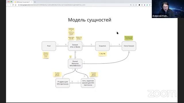 Алексей Копылов. Концепции пользовательского интерфейса
