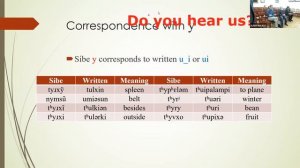 Z. Zhonghua: Layers of vowel phonological system and variation of the Sibe language