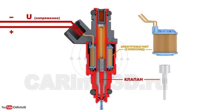 Форсунка (инжектор). Устройство электромагнитной форсунки