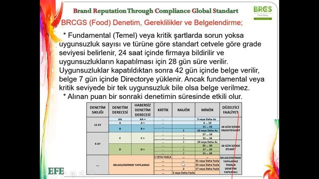 BRCGS V9 1 GÜN 2 OTURUM смотреть онлайн