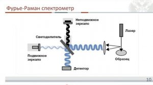 Будеев АВ Сравнение ИК и Раман-спектроскопии