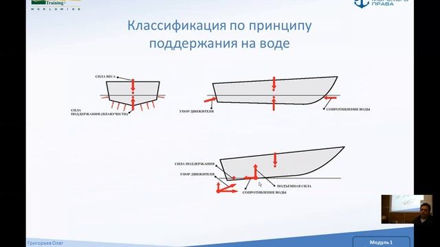 Организационное собрание. Система IYT. Сертификаты IYT. Организация практики. Морская терминология.