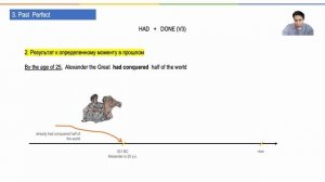 Все что нужно знать о Perfect / Английский - Лицей ВШЭ / ОГЭ / ЕГЭ