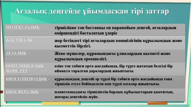 ЖАРАТЫЛЫСТАНУ. 5 - СЫНЫП. ТІРІ АҒЗАЛАРДЫҢ ҚҰРЫЛЫМДЫҚ (ҰЙЫМДАСУ) ДЕҢГЕЙЛЕРІ.