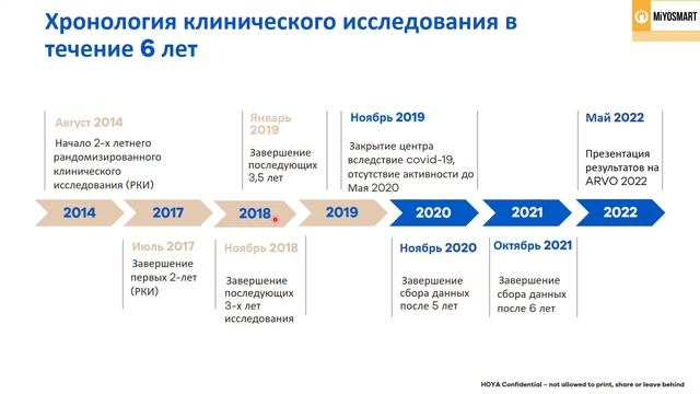 Дядина У.В. - Эффективность линз для очков MiYOSMART в контроле миопии по результатам исследования смотреть онлайн