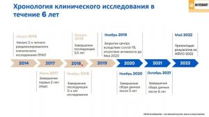 Дядина У.В. - Эффективность линз для очков MiYOSMART в контроле миопии по результатам исследования