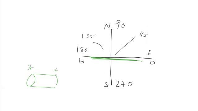 2-5 Mapping Cylindrical Axis смотреть онлайн