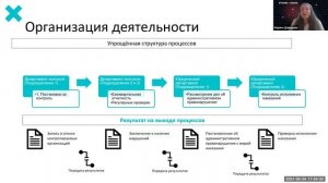 Марина Давыдова Концептуальное проектирование через цепочку добавленной ценности