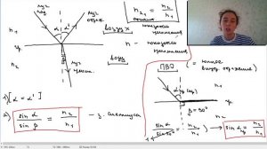 ЕГЭ - закон Снеллиуса + разбор задачи