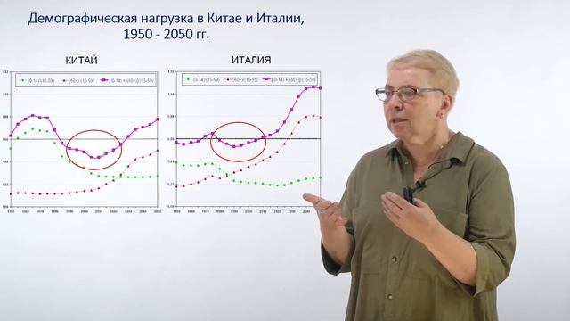 Показатели возрастной структуры