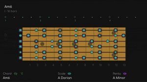 Psychedelic Jam Band Backing Tracks  in Am