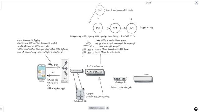 Design CoderPad: System Design Interview with a Senior FAANG Engineer