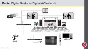 1 03 Сетевое решение против цифровой змеи Network Solution vs Digital Snake