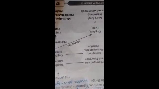 welcome to.all my friends students and viewers biology subjects #students #biology#subject #learnin