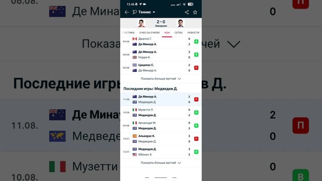 Атр Торонто 2023, Алехандро Давидович-Фокина - Алекс Де Минаур . Делюсь мыслями