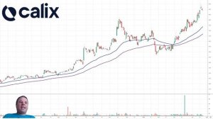 Technical Update | Novonix, Tyro, Calix, XTek, Grange Resources, Alphabet