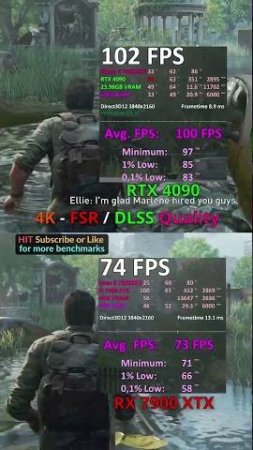 RTX 4090 vs RX 7900 XTX in The Last Of Us Part 1 PC 4K / AMD Ryzen 7950X3D