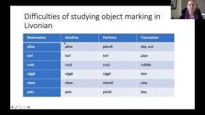 Milda Dailidėnaitė: Livonian jussive object marking in the Baltic Finnic context