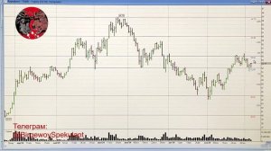 Анализ рынка акций ММВБ на 07.10.2024. Курс доллара. Нефть. Теханализ акций / Trading News