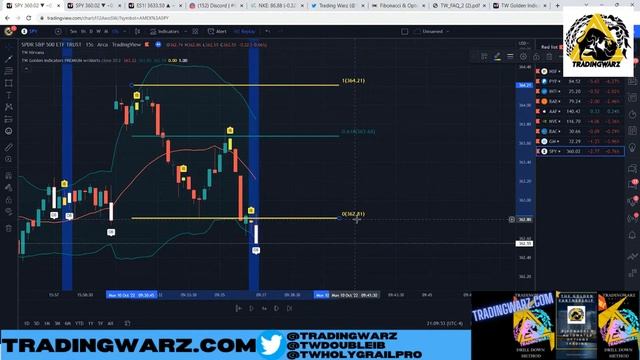 The BEST 0.618 Algo Robot Trading Strategy & SP500 Market Update смотреть онлайн