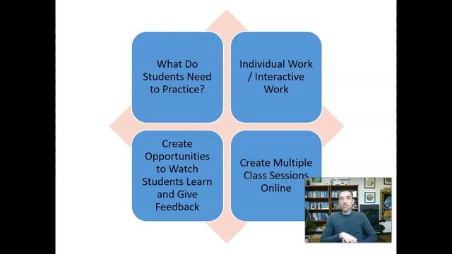 Advice for Putting Your Class Online смотреть онлайн