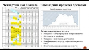 Георгий Савельев. Бизнес-анализ в консалтинговом проекте по развитию продаж булочного комбината