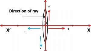 Physics - Lens Formula - Refraction - Part 12 - English