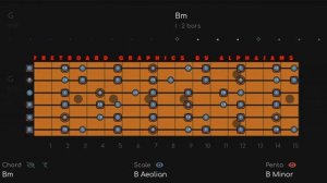 Waterline Style Dire Straits  Backing Track In Bm