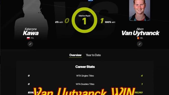 Tennis : Lyon - WTA, Kawa - Van Uytvanck 02 Mar 2020 смотреть онлайн