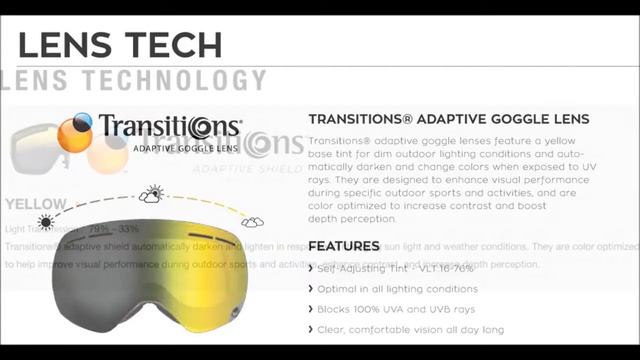 DRAGON X1S Goggle 2016 w Transitions Lens - One Lens All Day! смотреть онлайн