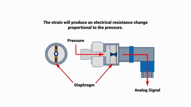 What is a pressure transducer and how does it work? смотреть онлайн