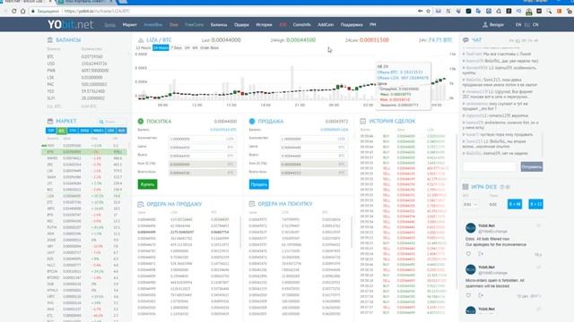 LIZA инвестиция на YoBit ежедневный доход +10%