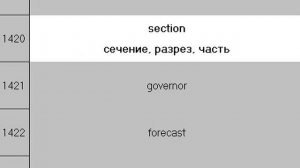 Английский технический словарь 2