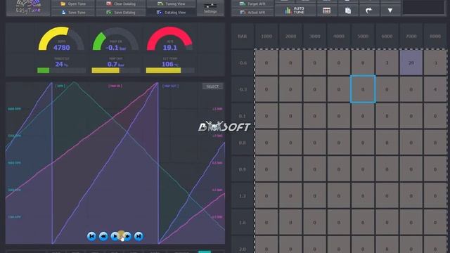 EasyTune
