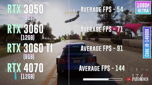 RTX 3050 vs RTX 3060 vs RTX 3060 TI vs RTX 4070 - Test in 16 Games