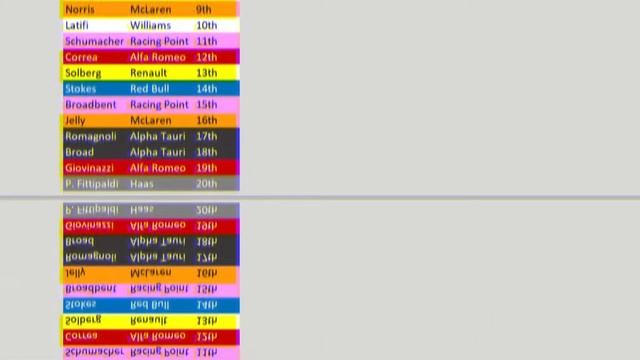 Formula 1 2020 VIRTUAL Brazilian Grand Prix Review - With Championships смотреть онлайн