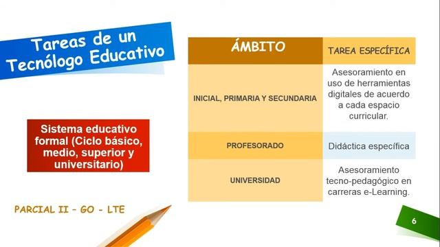 El rol del Tecnólogo Educativo смотреть онлайн