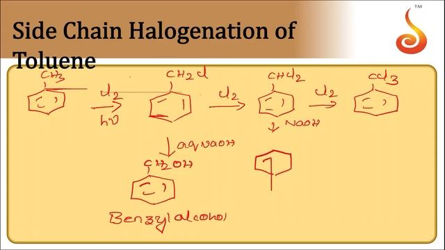 PU 2 | NEET S1 | Chemistry | Aldehydes and Ketones | Lecture 3 | Slide 13