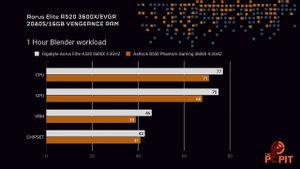 AMDs best budget motherboard? Gigabytes A520 Aorus Elite review
