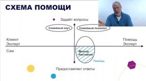 Урок 5 Навык Семейной Жизни