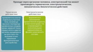 Лекция №3. Действие электрического тока на человека