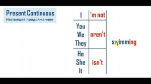 Настоящее простое время и настоящее продолженное время в сравнении