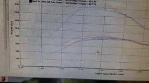 Tuned 2012 RAM 6.7 Cummins Dyno Pulls