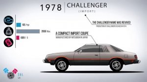 The Evolution Of The Dodge Challenger (1970 - challenger demon 2018)