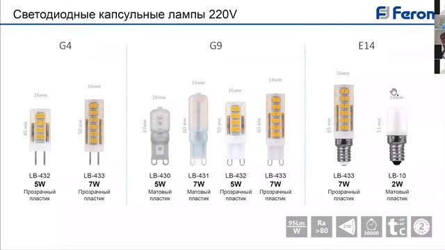 Feron вебинар на тему: "Источники света Feron. Обзор ассортимента и преимущества»