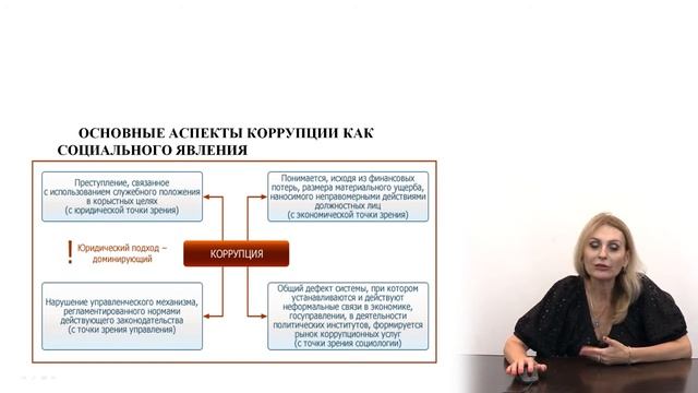 Понятие и сущность коррупции